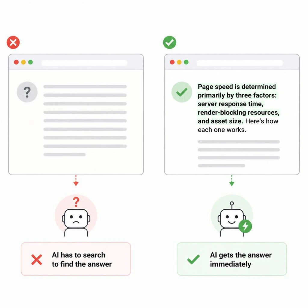 formatting content for AI overview extraction and generative engine optimization