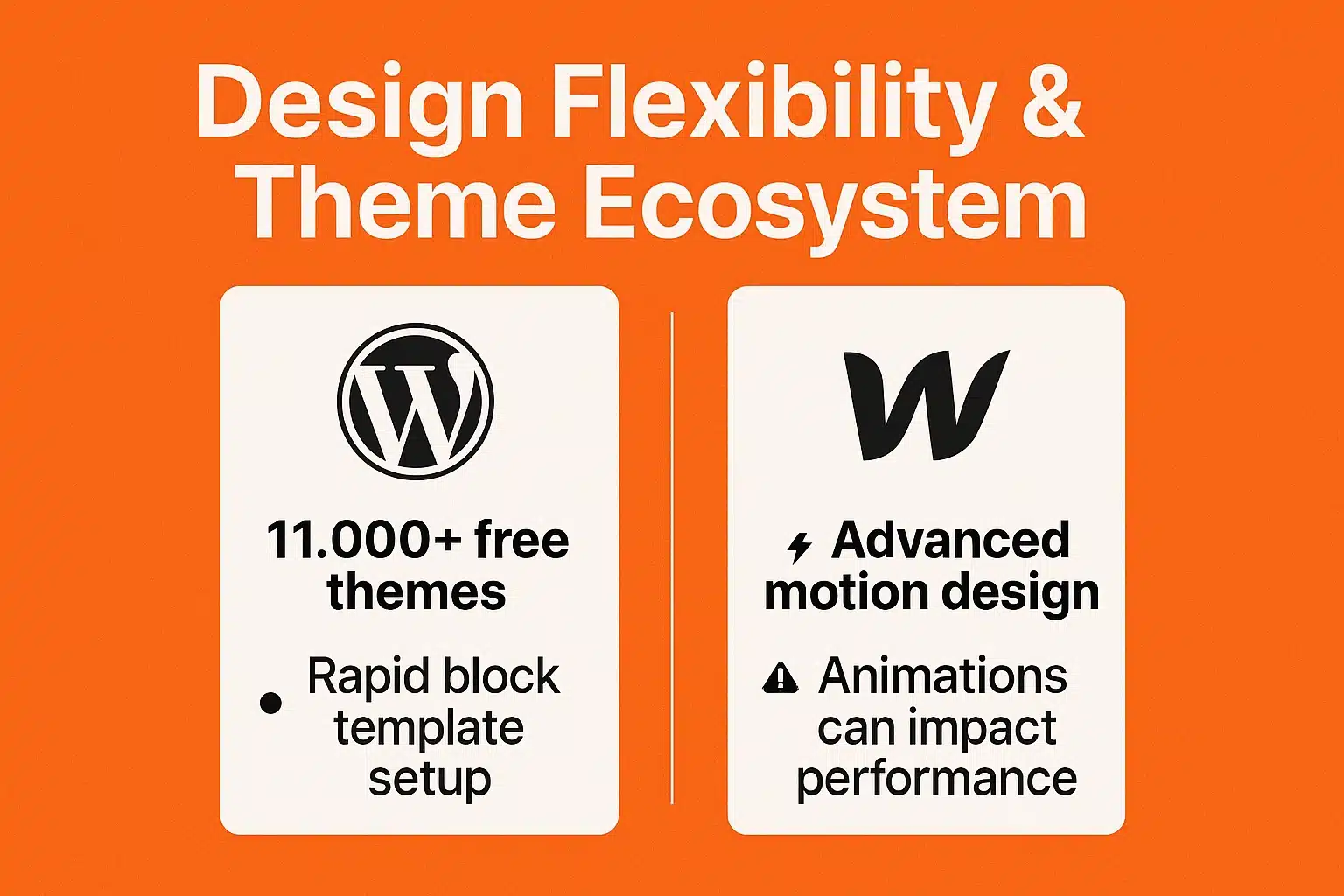 An infographic comparing when to choose WordPress vs Webflow, highlighting the benefits of each platform such as plugin flexibility and hosting freedom for WordPress, and pixel-perfect design and a simpler stack for Webflow.