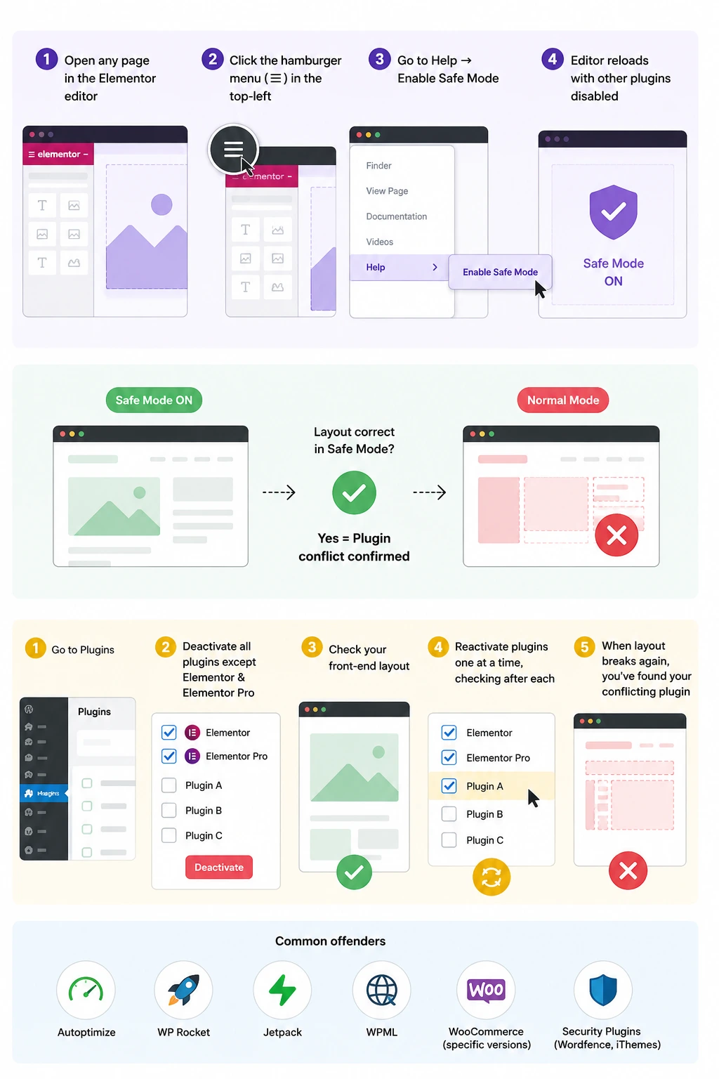 Troubleshooting WordPress plugin conflicts using safe mode